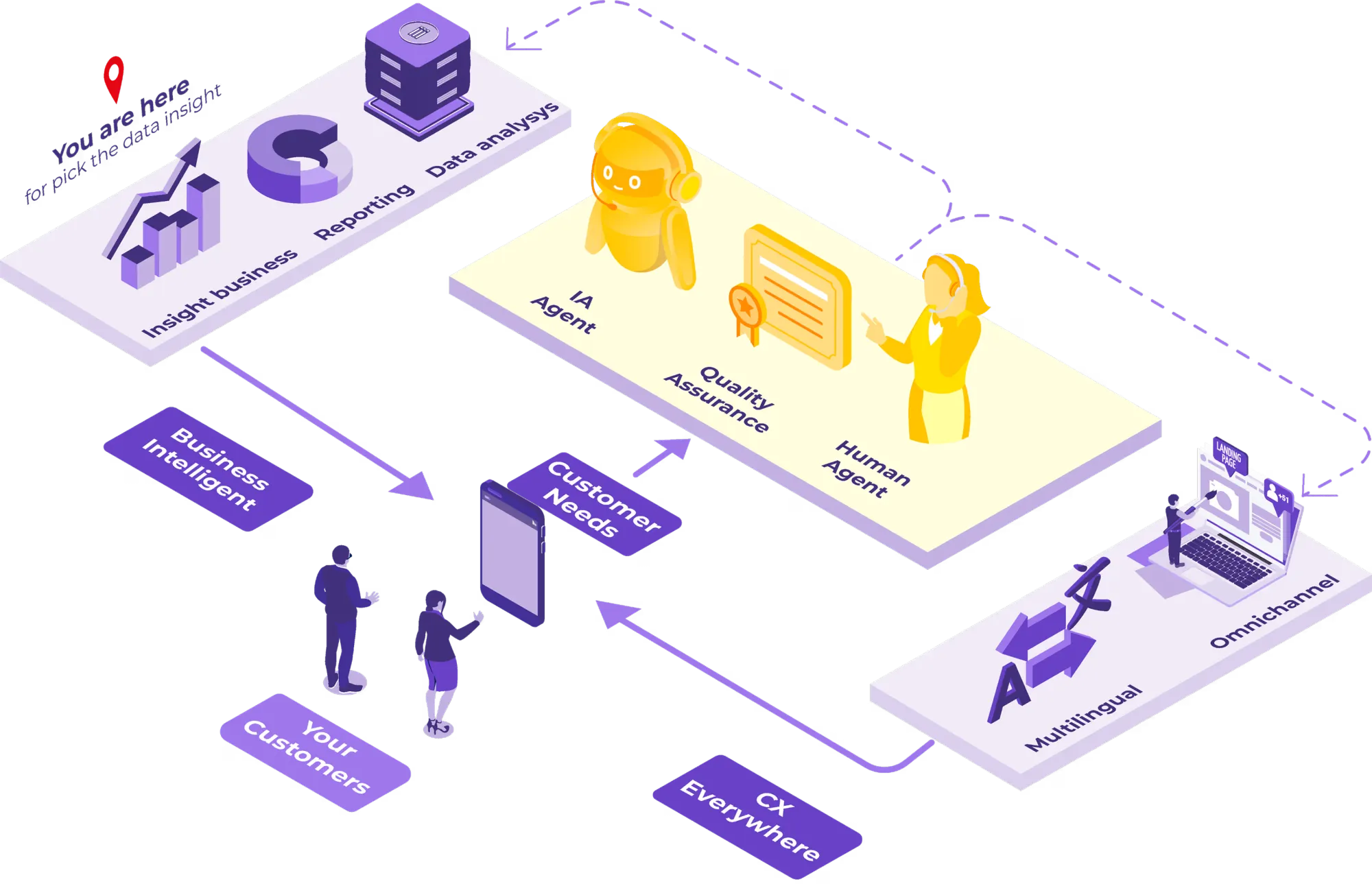 Process of ENOVAI Group